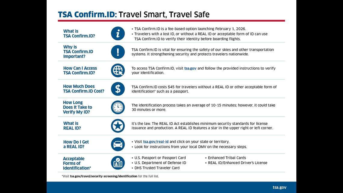 tsa-sets-date-for-new-45-fee-goes-into-effect-for-real-id-durham